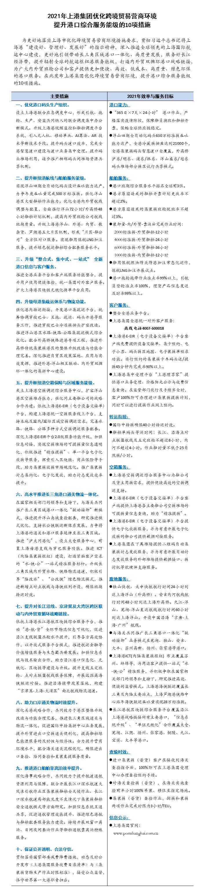 2021年永利集团304登录集团优化营商环境10条措施PPT版111.jpg